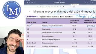 Fisiología clase 93  Fibras Nerviosas [upl. by Alesig]