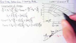 Pump and System Curves [upl. by Kensell]