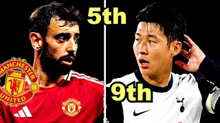 RANKING All 20 Premier League Captains By Playing Ability [upl. by Inwat]