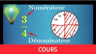 Cours ♦ Fraction partage  Numérateur et dénominateur • Part demi tiers quart ♦ Sixième Cinquième [upl. by Kraul983]