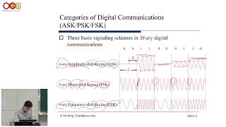 數位通訊導論  Part 1 Passband Data Transmission Model PSK and CAP 15 [upl. by Grantley]