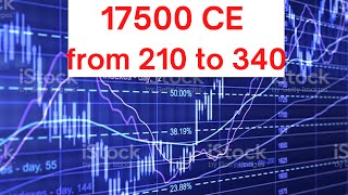 Gain of more then 100 point in nifty 17500 CE January 4 2022 [upl. by Ahserak]