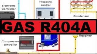 R404A suction and discharge pressure at cold room And R404 replacement refrigerants [upl. by Remot906]