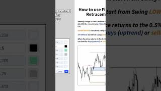 Fibonacci Tool or Indicator for Trading by Dr Forex [upl. by Anifled]