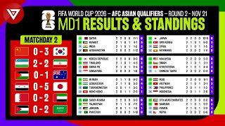 Matchday 2 Results amp Standings Table FIFA World Cup 2026 AFC Asian Qualifiers Round 2 as of 21 Nov [upl. by Ociral]