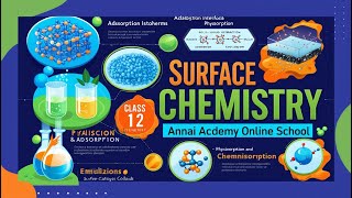 Surface Chemistry Unveiling the Secrets of Adsorption and Catalysis [upl. by Anai32]