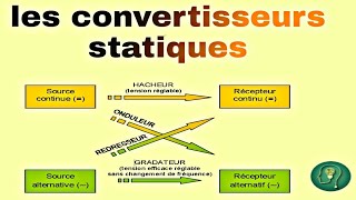 les convertisseurs statiques part2  les redresseurs [upl. by Amej]