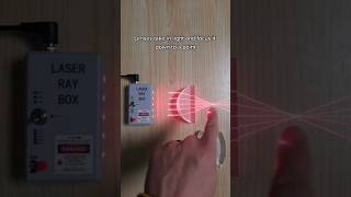 Spherical Aberration and Lenses [upl. by Eissel]