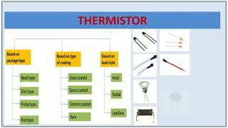 Thermistor  Temperature sensor Classification of Thermistors Applications [upl. by O'Kelly]