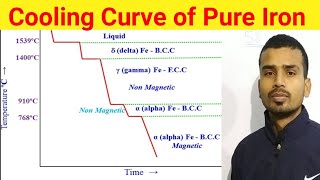 CoolingCurve of Pure Iron  Phase Change BCC FCC  AustenuteTemprature Cuiry Point [upl. by Helyn461]