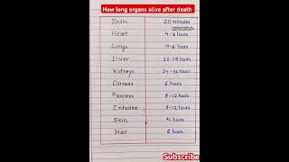 How long organs alive after death [upl. by Dellora]