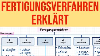 VERSCHIEDENEN FERTIGUNGSVERFAHREN Im Metallbereich  AUSBILDUNG METALL  STUDIUM [upl. by Naved260]