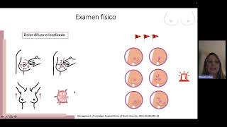 Simposio de Mastología Mastalgia Abordaje diagnóstico y tratamiento [upl. by Doreg276]