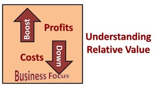 Understanding Relative Value [upl. by Rosdniw]