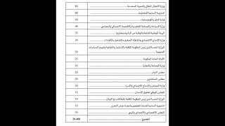 الخبرعدد مناصب التوظيف المفتوحة في قانون المالية لسنة 2025 في المغرب الجزء الثانيعاجلالمغرب [upl. by Yxel150]