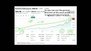 1 slide why i think Berkshire Hathaway B stock is a great long term buy [upl. by Einama]