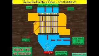 AIR PREHEATER TUBULAR TYPE  ANIMATED VIDEO 18  ANUNIVERSE 22 [upl. by Warring]