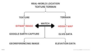 2A GOOGLE EARTH TEXTURE IN 3DSMAX TERRAIN [upl. by Hettie835]