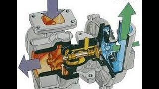 Princípios de funcionamento compressor parafuso [upl. by Arahd398]