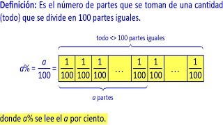 Tanto por Ciento y Porcentajes Problemas ResueltosRazonamiento Matemático [upl. by Essined809]