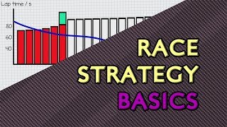 Basics of F1 Race Strategy [upl. by Ylenaj437]