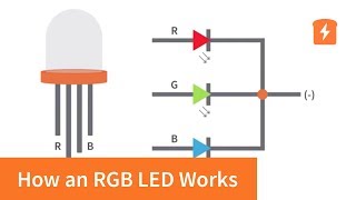 How an RGB LED works and how to use one  Basic Electronics [upl. by Karilla]