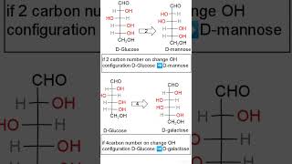 Dglucose to Dmannose amp Dglucose to Dgalactose chemistry shorts structure bscchemistry bsc [upl. by Anawyt]