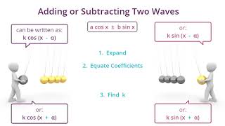 14 The Wave Function [upl. by Enylecoj343]