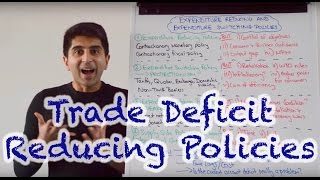 Current Account Deficit  Expenditure Reducing and Expenditure Switching Policies [upl. by Chelsey]