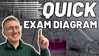 Drawing Reflux and Distillation in Exams  Quick Exam Skills  A level Chemistry [upl. by Hayilaa]