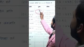 Bihar Daroga Result 2024 bihar bihardaroga bihardarogacutoff [upl. by Auston]