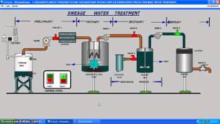 Sewage Water Treatment PLC SCADA Projects in chennai [upl. by Haliak182]