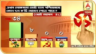 Lok Sabha Election 2019 TMC May get 34 Seats in West Bengal Says Opinion Poll  ABP Ananda [upl. by Aicemak]