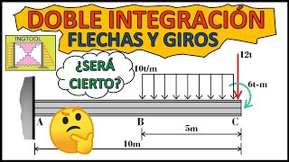 DOBLE INTEGRACIÓN  CÁLCULO DE FLECHAS Y GIROS ¿Cómo calculo las deflexiones en una viga [upl. by Gan]