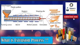 What is Extrusion Process Engineers Academy [upl. by Sixele253]