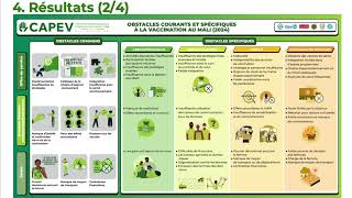 CAPEV Analyse de la situation des enfants zéro dose au Mali TeachToReach [upl. by Tra]