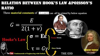 138 Hookes Law amp Poissons Ratio [upl. by Idhem]