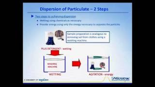 Microtrac  Laser Particle Size Distribution [upl. by Lopes]