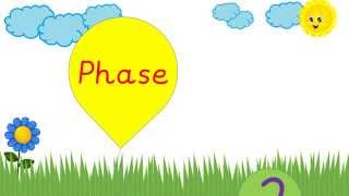 Teaching Phonics Phase 2 Revisit and review all the sounds [upl. by Salas662]