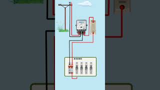 6 Way MCB Box Connection  Distribution Box Wiring Connection shorts youtubeshorts [upl. by Burnside800]