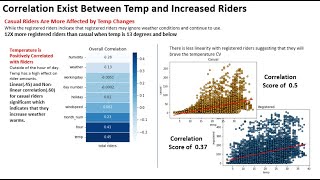 Python Project  Visualization  Analysis of Bike Sharing Shop [upl. by Siahc]