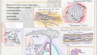 Structural Geology  Lesson 1  Part 4 of 4 [upl. by Ahsinrat]