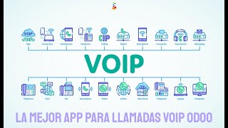 La Mejor App para Llamadas VoIP Odoo Openinnova [upl. by Edrahs]