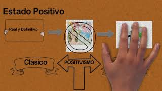 positivismo y conductismo [upl. by Lorolla]