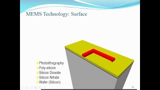 Microfabrication Summary [upl. by Akiaki]