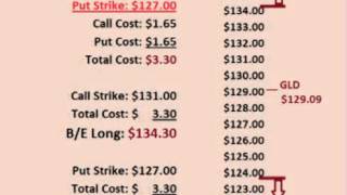 19 Option Straddle amp Strangle Examples [upl. by Korman992]