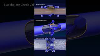 Three types of check valves work valve machine [upl. by Beetner]