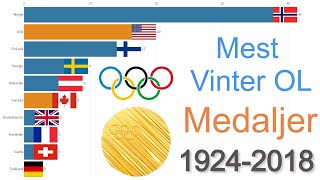 Mest Vinter OL Medaljer i Verden 1924  2018 [upl. by Ellennad493]