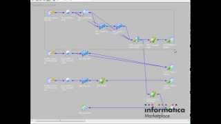 PowerCenter Mapping to Track ETL Load Summary using SCD audit [upl. by Rosmunda658]