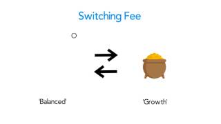 Superannuation Fees Explained  Rask Finance  HD [upl. by Sakram103]